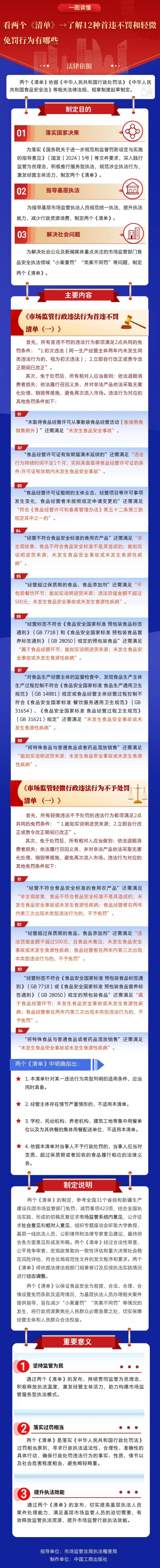 行政部处罚