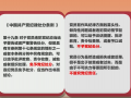 《条例》解读微视频（四） (18播放)